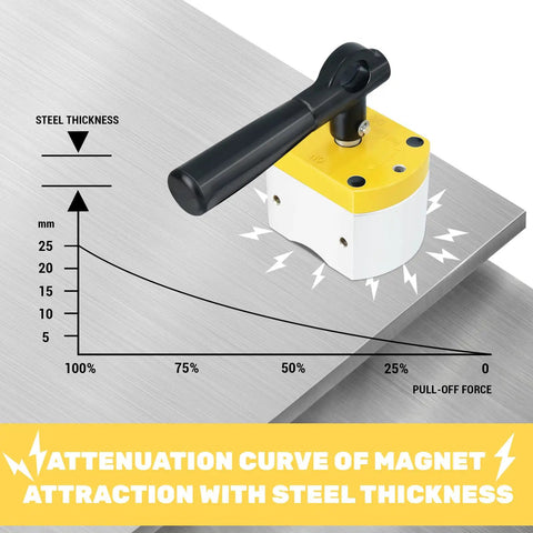 600 Lb On Off Switch Magnetic Holder showing attenuation curve of magnet attraction with steel thickness chart.