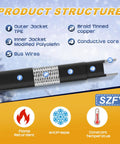 Heavy Duty Water Pipe Heat Tape for Freeze Protection, Roof and Gutter Deicing Cable, product structure diagram