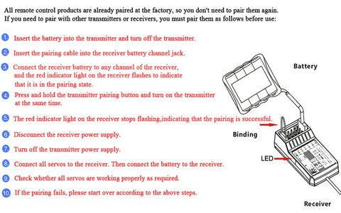Pairing instructions for FS iA6B 6 Channel 2.4 GHz Receiver With PPM And iBus Dual Antenna AFHDS2A For Flysky Transmitters