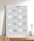 Circle Theorem Geometry Canvas Poster With Cheat Sheet For Dorm Room Desk Setup Office Or Home Decor 24 By 36 Inch Wall Art College Math Study Aid Gift Ready Frame displayed on a shelf.