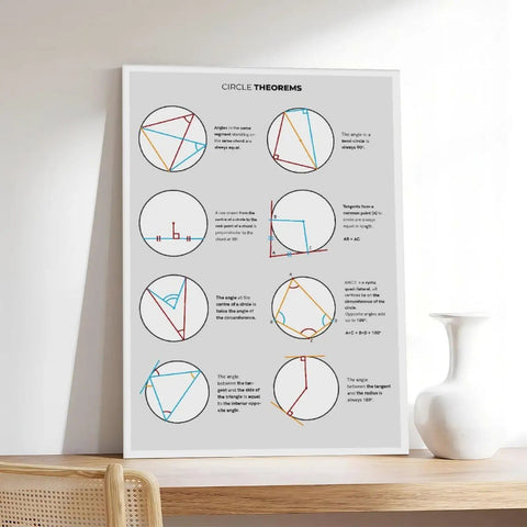 Circle Theorem Geometry Canvas Poster With Cheat Sheet For Dorm Room Desk Setup Office Or Home Decor 24 By 36 Inch Wall Art College Math Study Aid Gift Ready Frame displayed on a shelf.