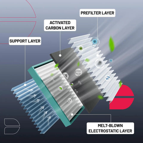 Cross-section of activated carbon cabin air filter layers, designed for Mitsubishi and Nissan cars and SUVs, reducing odors, dust, pollen, pollutants.