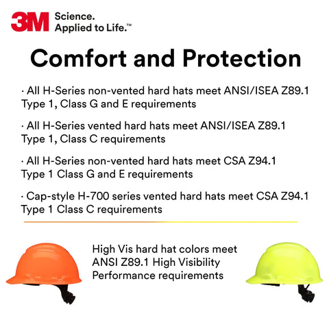 All Day Comfort Hard Hat With Uvicator Sensor, Ventilated Cap Style Safety Helmet, ANSI Z87.1 Certified, 4 Point Ratchet Suspension, Pressure Diffusion Tech For Custom Fit, Medium White