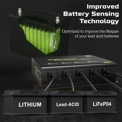 Beefy 10x4 4-Bank Marine Battery Charger With 40A Total, 12V Smart Onboard Boat Charger For Lithium LiFePO4, AGM And Deep Cycle Batteries, Waterproof With Force Start And Automatic Maintenance Mode For Safe Trickle Charging