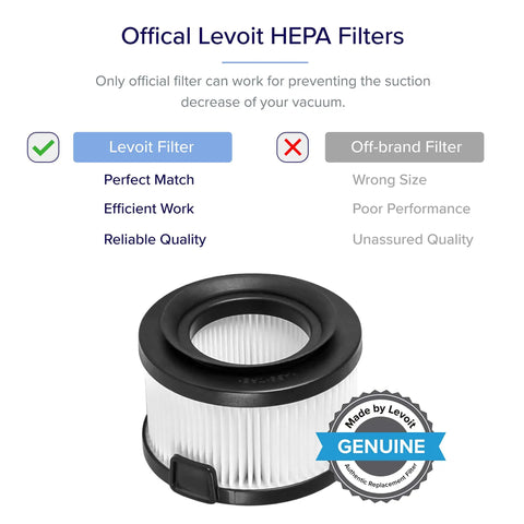 Replacement HEPA Filter Set for VortexIQ 40 Cordless Vacuum Cleaner 3 Pack Includes One Main Filter And Two Pre Filters White Official Quality Replacement To Maximize Suction And Allergen Cleanup.