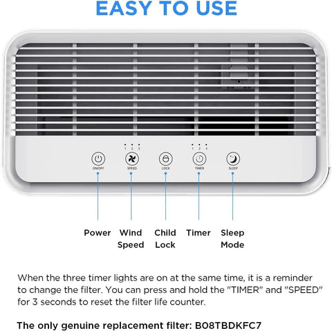 Control panel of H13 True HEPA Air Purifier Replacement Filter With Activated Carbon Four In One Filtration For Big Rooms
