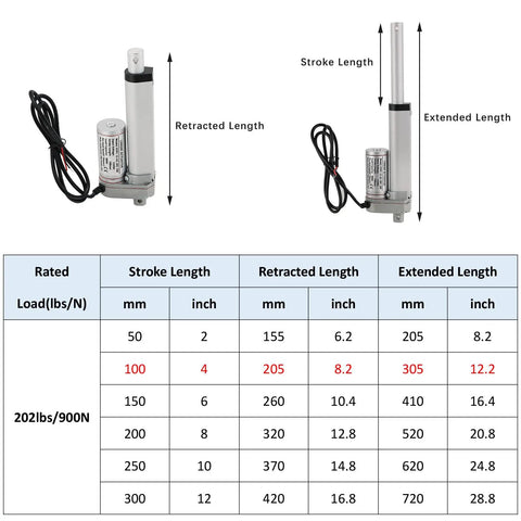 Diagram of Beefy 12V Heavy Duty Electric Stroke Linear Actuator With Mounting Bracket, showing dimensions and stroke length details.