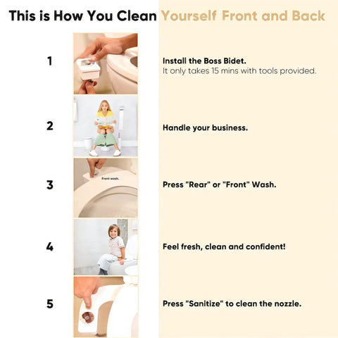 Step-by-step guide showing installation and use of the Cool Water Bidet Attachment For Toilet With Dual Nozzles Auto Shut Off Non Electric