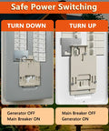Manual Transfer Interlock Kit For LITLK Keep Your Home Powered Safely With Seamless Switch Between Main Power And Backup Generator No Backfeed Allowed Easy Install Heavy Duty Electrical Accessory For Portable Generator Power Transfer installed on breaker panel
