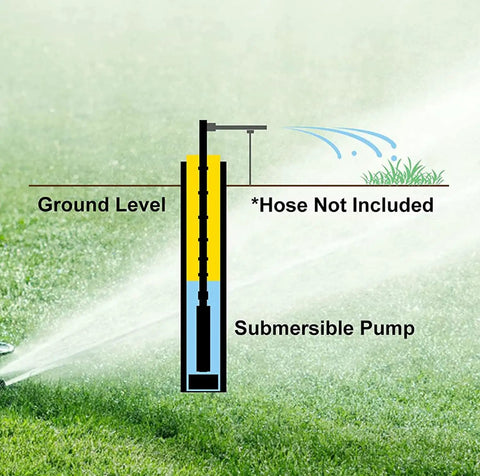 Diagram showing 3 Inch Bore Deep Well Submersible Pump 110V 0.33HP With External Control Box installing underground with water spray