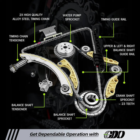 2.4L Ecotec Timing Chain Kit With Tensioner For Chevy Equinox Malibu 2010-2015 2.4L Fits GMC Terrain Buick Verano Cadena De Tiempo 94201S Engine Timing Set Easy Install with labeled components