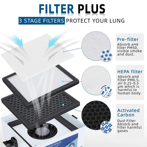 Compact Desktop Fume Extractor For Soldering And DIY Repairs With A 3 Stage Filter HEPA Plus Carbon Portable Smoke Absorber diagram