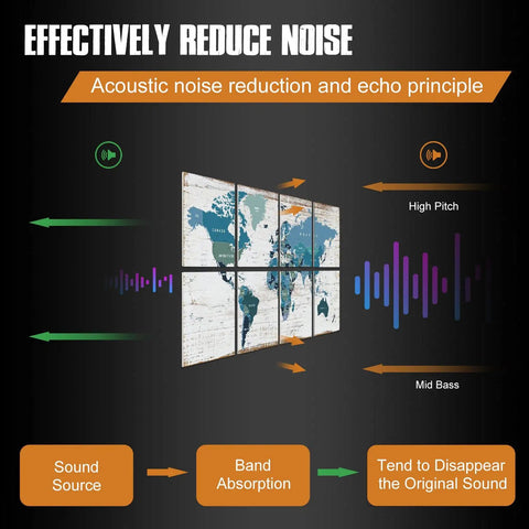 Game Changing Soundproof Wall Art Panels Hella Effective Acoustic Padding For Recording Studio Office Or Home Decor Eight Pack 48 By 32 Inches Noise Absorbing Tiles visual showing noise reduction principles.