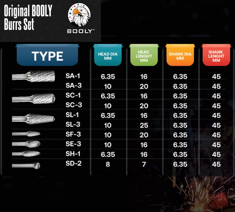 Front view: Booly 10-piece tungsten carbide burr set chart for die grinders; 1/4 in shank, SA/SC/SL/SF/SE/SH/SD types.