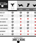 Beard Shaping Tool With Pencil For Men The Ultimate At Home Beard Lineup Kit feature comparison chart.