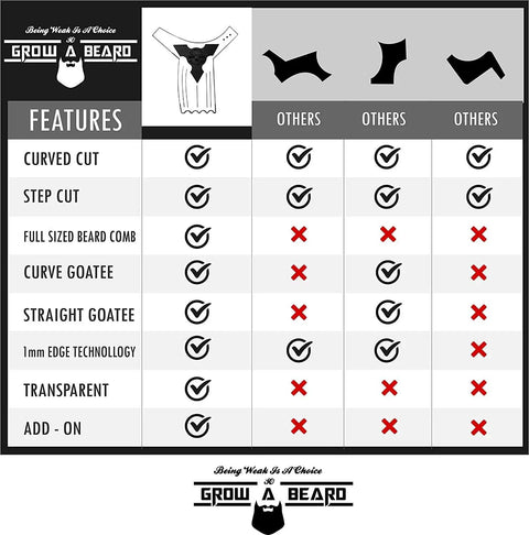 Beard Shaping Tool With Pencil For Men The Ultimate At Home Beard Lineup Kit feature comparison chart.