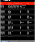Compatibility chart for Starter For Lawn Mowers And Compact Tractors With Nine Teeth Gear Fits Courage Twin SV Series 7000 KT