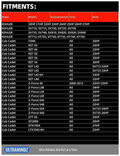 Compatibility chart for Starter For Lawn Mowers And Compact Tractors With Nine Teeth Gear Fits Courage Twin SV Series 7000 KT