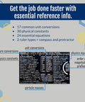Infographic highlighting features of Mini Physics Multi Tool Ruler With Protractor And Compass Stainless Steel Gadget