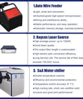 Diagram showing components of 4 In 1 Beast Fiber Laser Welding Cleaning Cutting Soldering Machine With Auto Wire Feeder 1500W 2000W 3000W Raycus Handheld Welder For All Metals Rust Removal Clean 220V Portable, highlighting auto wire feeder, Raycus laser source, and S&A water chiller features.