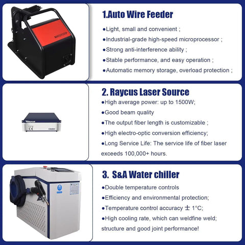 Diagram showing components of 4 In 1 Beast Fiber Laser Welding Cleaning Cutting Soldering Machine With Auto Wire Feeder 1500W 2000W 3000W Raycus Handheld Welder For All Metals Rust Removal Clean 220V Portable, highlighting auto wire feeder, Raycus laser source, and S&A water chiller features.