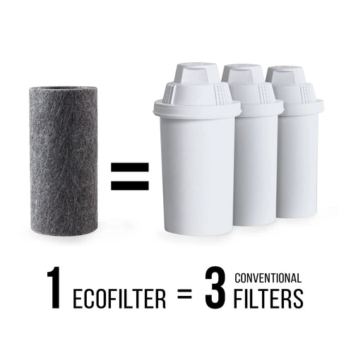 EcoFilter Replacement Filter No Plastic Shell next to three conventional filters highlighting efficiency and eco-friendly design.