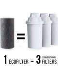 EcoFilter Replacement Filter No Plastic Shell For Cleaner Water That Tastes Great By Reducing Chlorine Smell And Taste Eco Friendly BPA Free NSF Certified 2 Pack next to three conventional filters