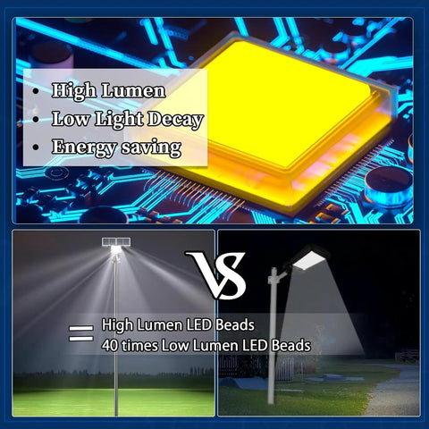 30000W Solar Street Lights Outdoor comparison showing high lumen LED beads for enhanced brightness and energy efficiency.