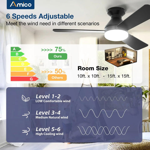 42 Inch Low Profile Ceiling Fan With Light And Remote Flush Mount Reversible Blades Dimmable 3 CCT in living room setting