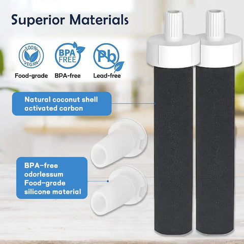 2 In 1 Brita Bottle Replacement Kit with 2 filters and 2 silicone mouthpieces, focusing on superior BPA-free materials.