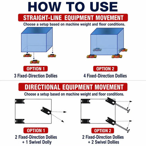 How to use No Sweat Heavy Duty Electric Machinery Dolly With Wireless Remote Control for equipment movement options.