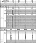 Product parameter chart for 90 Degree Right Angle Planetary Gear Reducer Compatible With Nema 23 Stepper Motors, detailed specifications.