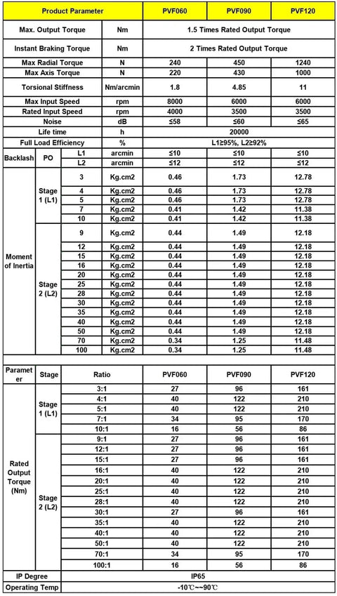 Product parameter chart for 90 Degree Right Angle Planetary Gear Reducer Compatible With Nema 23 Stepper Motors, detailed specifications.