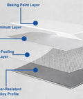 Heavy Duty Fire Rated Drywall Access Panel For Smooth Swing Plumbing And Maintenance Walls Hella Sturdy Galvanized Steel Frame Quick Click Latch White Concealed Hatch Door Cover 30 By 30 Inch layered material diagram