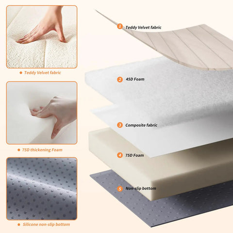 Layers of Custom Window Seat Cushions For Indoor Use Circle Fleece Bay Window Cushion Waterproof Non Slip Bench Cushions material diagram