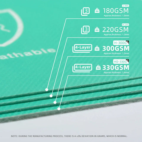 Close-up of 3 and 4 layer green Pro Grade Heavy Duty Temporary Floor Protection Film For Construction And Renovation details