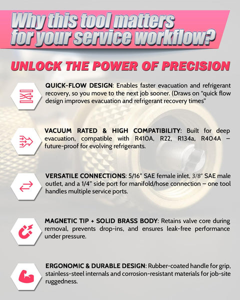 Valve Core Removal Tool For HVAC Pro Grade Kit with detailed features and benefits illustration.