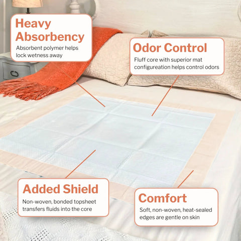 Heavy Absorbency Underpads 30 x 36 Inches Disposable Bed Pads 100 Count For Incontinence shown on a bed with features highlighted
