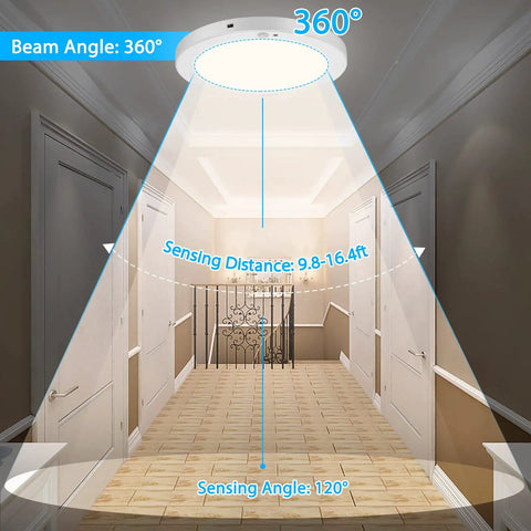 Motion Activated LED Ceiling Light 15W 1200LM Flush Mount Round Fixture for Indoor and Outdoor Use in a hallway with sensor beam angles