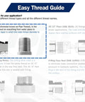 Easy Thread Guide illustration showing NPT and SAE hydraulic thread types for proper application connection.