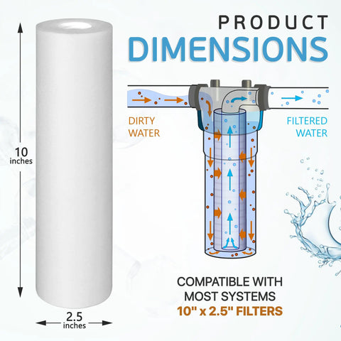 5 Micron Sediment Water Filter Cartridge 10x2.5 Inch For RO Systems And Whole House NSF Certified, dimensions and filtration diagram