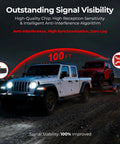 HWSTAR 2026 magnetic wireless trailer lights kit installed on a trailer behind a pickup; rechargeable IP67 waterproof LED tow lights