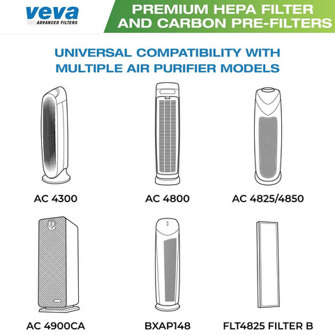 Diagram of Germ Guardian models compatible with HEPA Replacement Filter B, including AC4825, AC4900CA, AC4850PT, AC4820, FLT4825.
