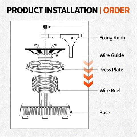 Diagram of parts for Slick Tangle Free Cable Dispenser, showing installation order and components for smooth setup.