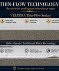 Comparison of VELXORA Thin-Flow Sealant to traditional thick coatings, showcasing clear waterproof sealant technology.