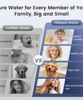 Comparison chart showing effects of unfiltered vs. filtered water for skin and hair, featuring images of people and a dog.