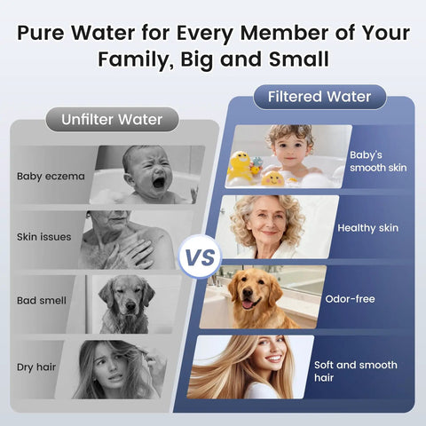 Comparison chart showing effects of unfiltered vs. filtered water for skin and hair, featuring images of people and a dog.