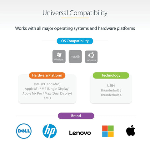 Universal compatibility chart for Thunderbolt 3 Laptop Docking Station With Usb-C Host Support For Dual 4K 60Hz HDMI And Displayport Screens 96W Power Delivery 5 USB Ports 10Gbps Sick Performance.