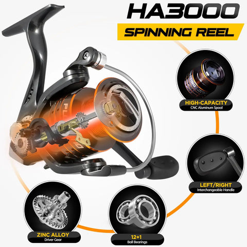 HA3000 spinning reel details with high-capacity CNC aluminum spool, zinc alloy gear, and 12+1 ball bearings.