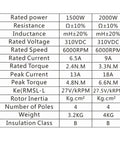 Table of specifications for Heavy Duty 220V Brushless DC Motor With Adjustable Speed 1500W To 2000W, 6000 RPM Permanent Magnet Motor